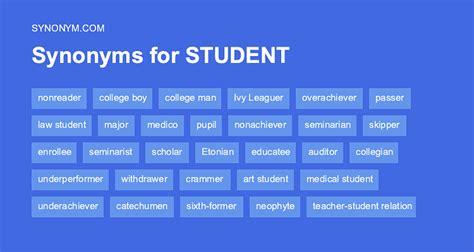 antonym for campus|college life synonym.